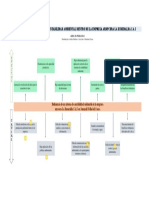 Arbol de Problemas Con Observaciones