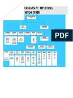 Struktur Mayatama Nov 2022 PDF