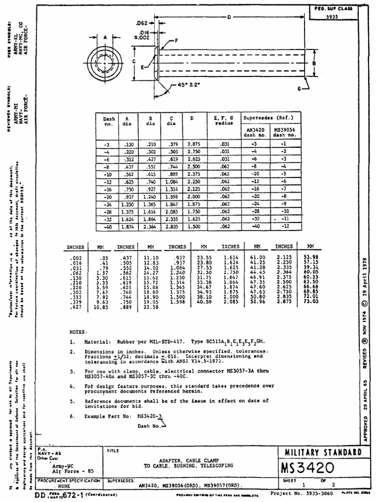 MS3420 Connection Bushing Specification Sheet PDF