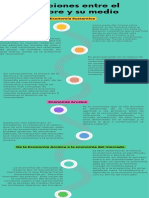 Relaciones Entre El Hombre y Su Medio