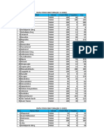 Data Obat November