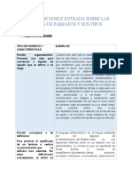 Cuadro de Doble Entrada Sobre Las Clases de Parrafos y Sus Tipos