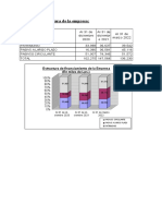 Estructura Financiera y FODA de La Empresa