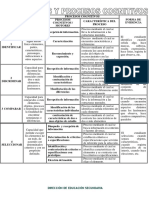 CAPACIDADES Y PROCESOS COGNITIVOS 22 Marzo 2023