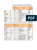 12.SPECIAL SAMPLING AND HANDLING REQUIREMENTS PER DETERMINATION Ms. Jennilyn Vicente PDF