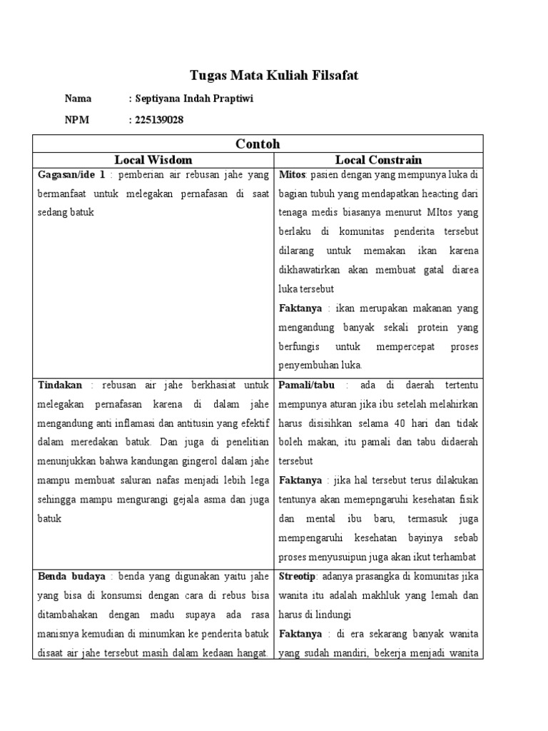 Local Wisdom dan Kesehatan Tradisional | PDF