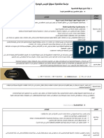 دراسة مختصرة لسوق الجبس البودرة PDF