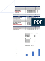 Gráficos Focalizado Oncosalud Mar