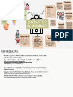 Mapa Mental Diagnostico Embarazo PDF