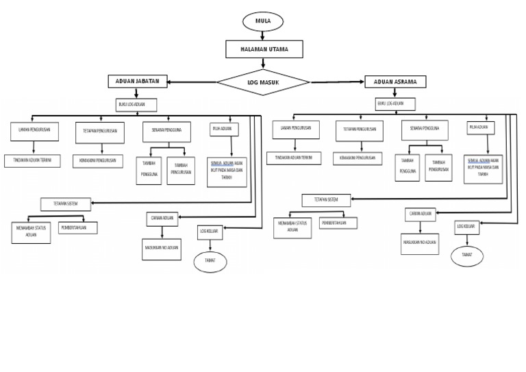 User Tree | PDF
