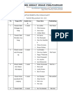 Daftar Peserta PKL Rumah Sakit 2021