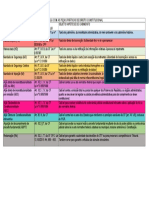 Peças processuais e fundamentos constitucionais