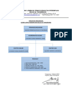 Struktur Organisasi Klinik