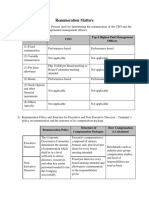 Remuneration Matters - 1