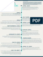 Darfur Genocide Timeline