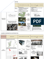 Cuadro Comparativo de Proyectos