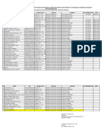 Usulan Bendahara 2023 Revisi