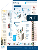 Nissens AC System Diagnostics Poster 98x68+-+System+Flushing PDF