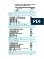 Daftar Program Studi LAM Kependidikan