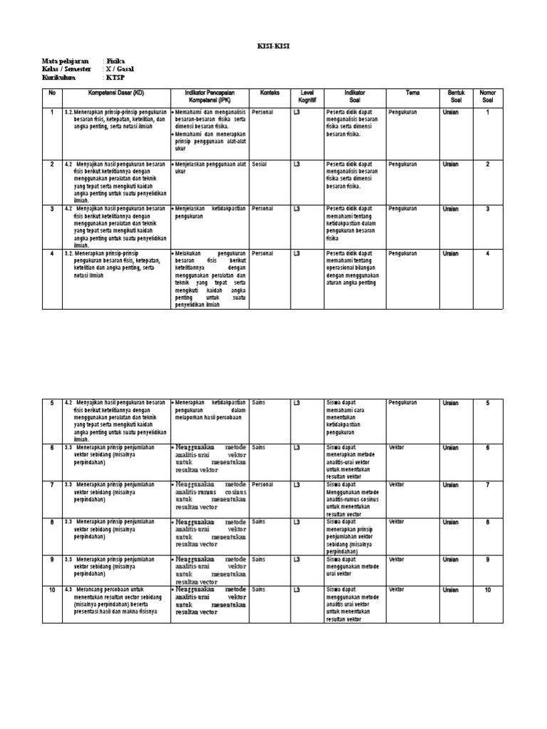 Kisi kisi dan kartu soal fisika aw pdf
