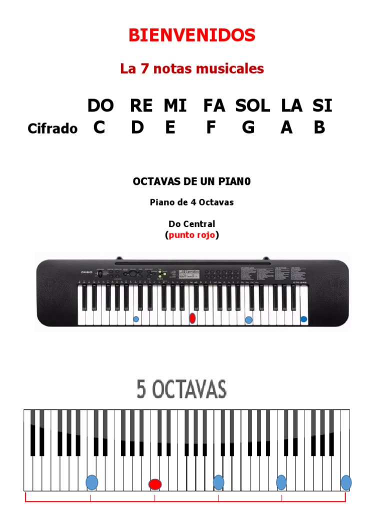 1 Clase de Piano VIrtual | PDF | Arte