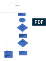 DIAGRAMA DE FLUJO Plan PDF