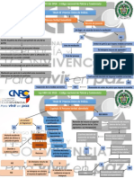 mapa-conceptual-art-222-y-223-ley-1801-de-2016