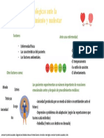 Reacciones psicológicas ante la enfermedad, padecimiento y malestar