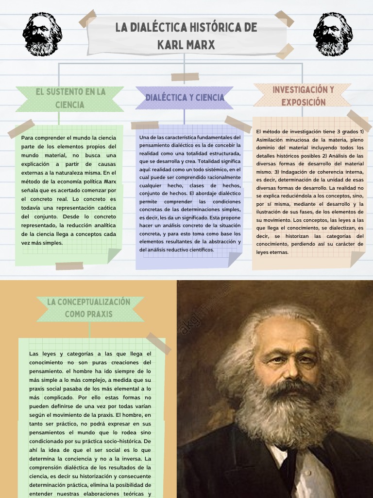 La Dialéctica Histórica de Karl Marx | PDF | Dialéctico | Conocimiento