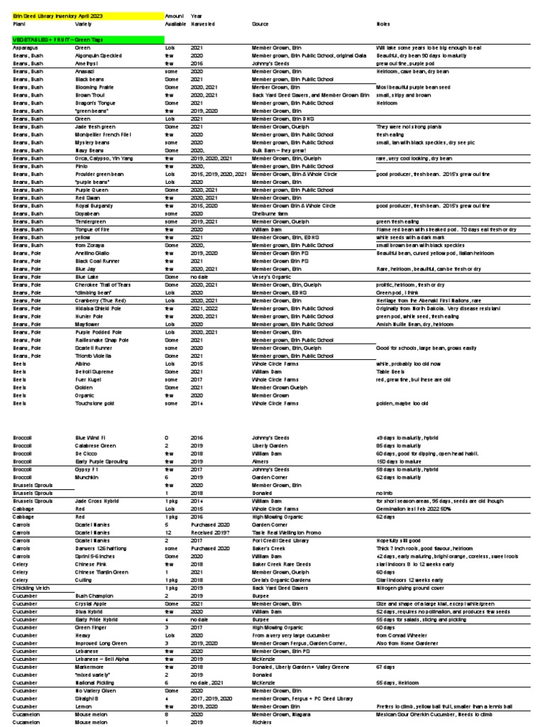 Website Seed Library Inventory 2023 | PDF | Bell Pepper | Tomato
