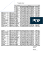 Format Nilai Ijazah 2021.2022