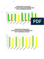 Grafik Kia