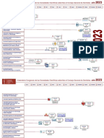 Calendario Congresos Sociedades Científicas 2023