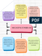 Mapa Conceptual de Probabilidad