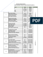 Daftar Kamar Osn-K PDF