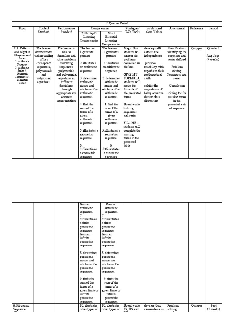Curriculum Map Grade 10 Download Free PDF Factorization Polynomial