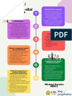 Topik 2 Filosofi Pendidikan Indonesia-Infografis Koneksi Antar Materi