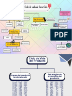 Life Cycle of A Product F