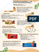 GLUCOCORTICOIDES Y NUTRICION