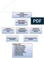 Carta Organasasi 2022 2023