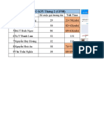 KPI GP08 Tháng 2