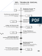 Historia Del Trabajo Social: Primeras Formas de Asistencia Social