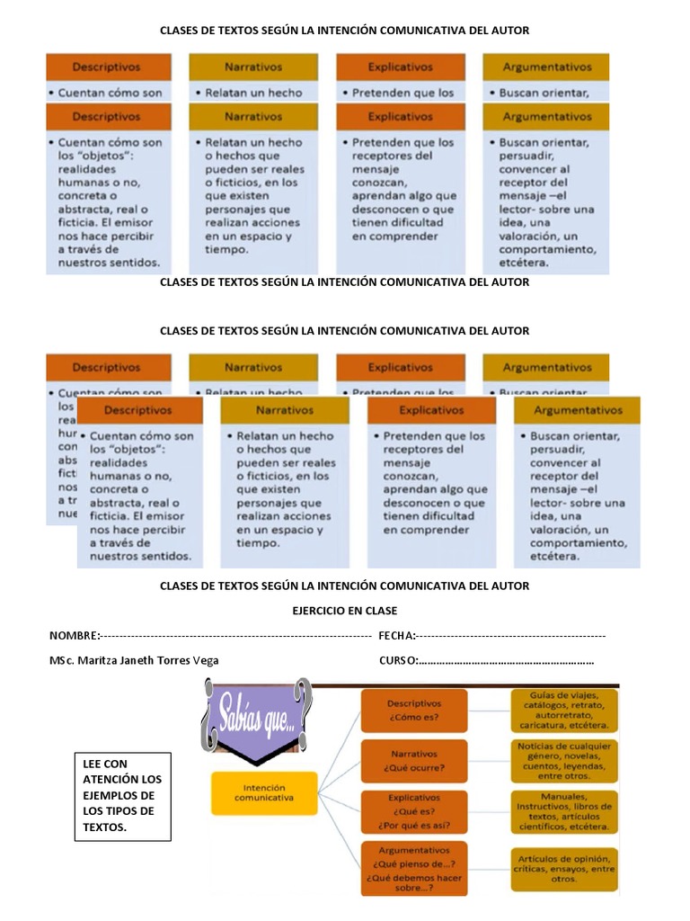 Tipos de Textos y su Intención Comunicativa | PDF