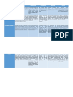 Correlación del proceso administrativo con las áreas funcionales de la empresa