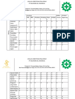 12.1.1 Analisa Kebutuhan Pelatihan PT Seashore Oil Indonesia