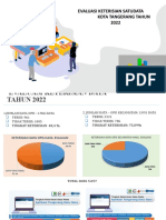 Evaluasi Satu Data