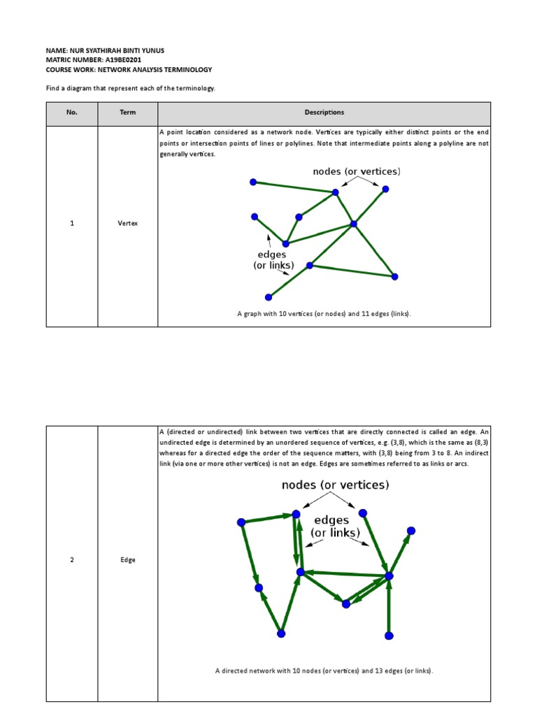 Graph Terminology In Graph Theory