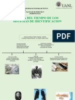 Linea Del Tiempo de Los Sistemas de Identificacion