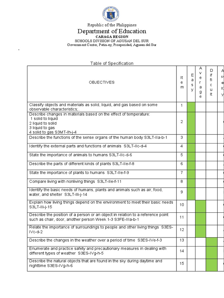 DIAGNOSTIC-TEST For Grade 3 | PDF | Chemistry | Gases