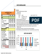 Activity 3 Functions and Charts in Excel PDF